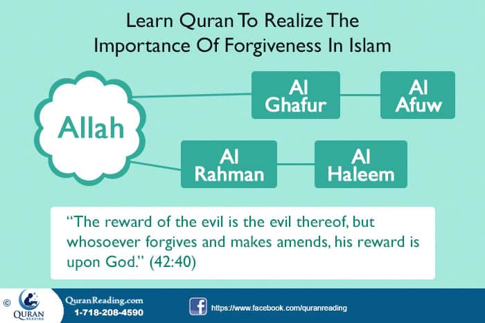 Importance of Forgiveness in Islam and Quran