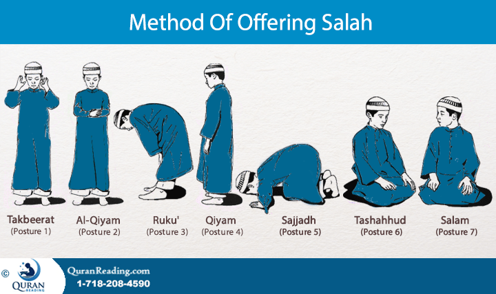How do i Offer my Salaat with concentration