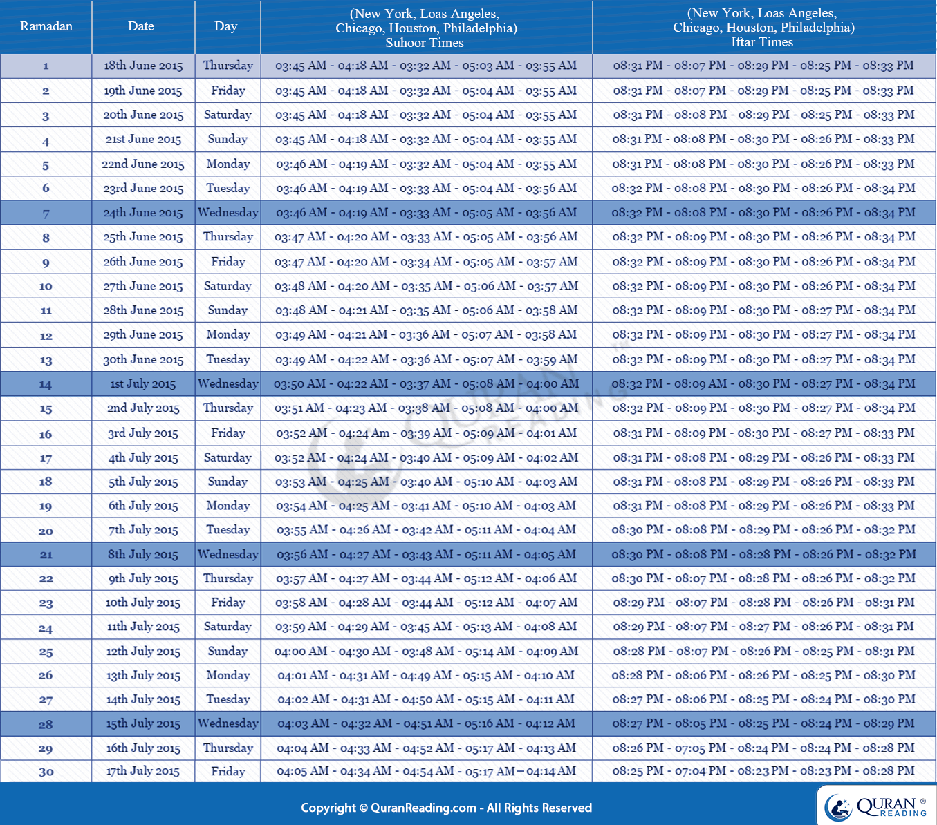 NewYork Ramadan Suhoor and Iftar Timings