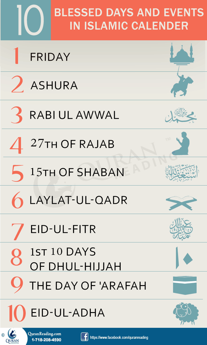 Events in islamic calender