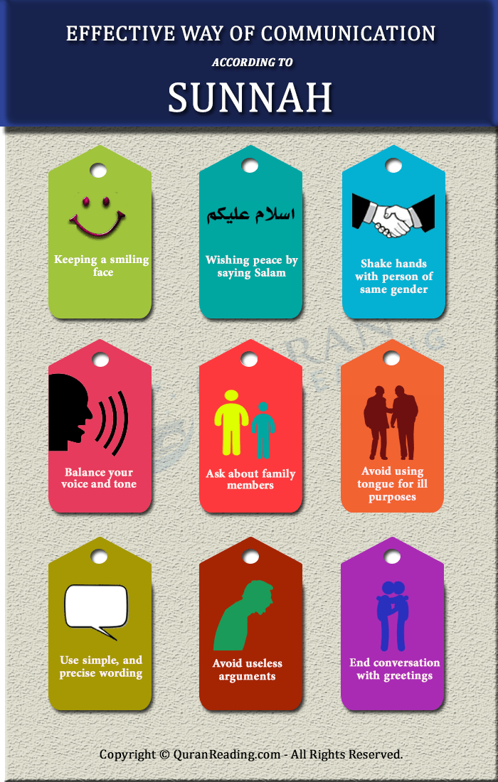 communication according to sunnah