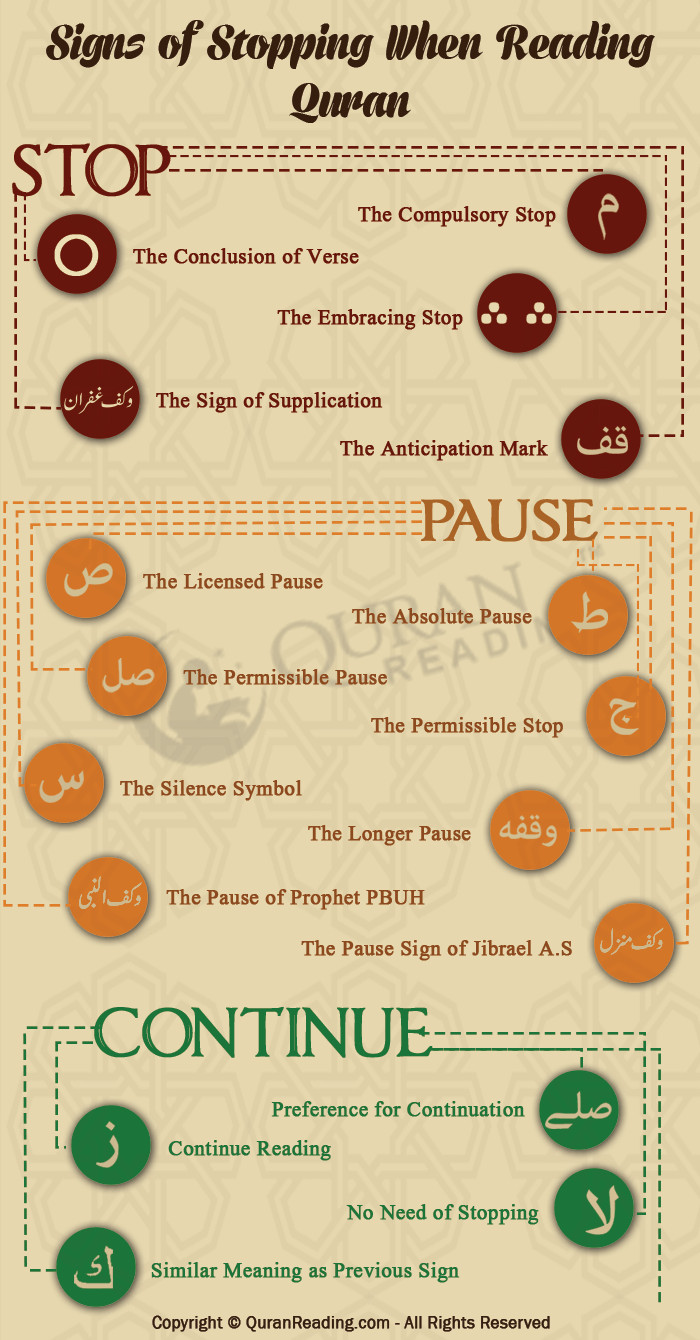 quranic clauses
