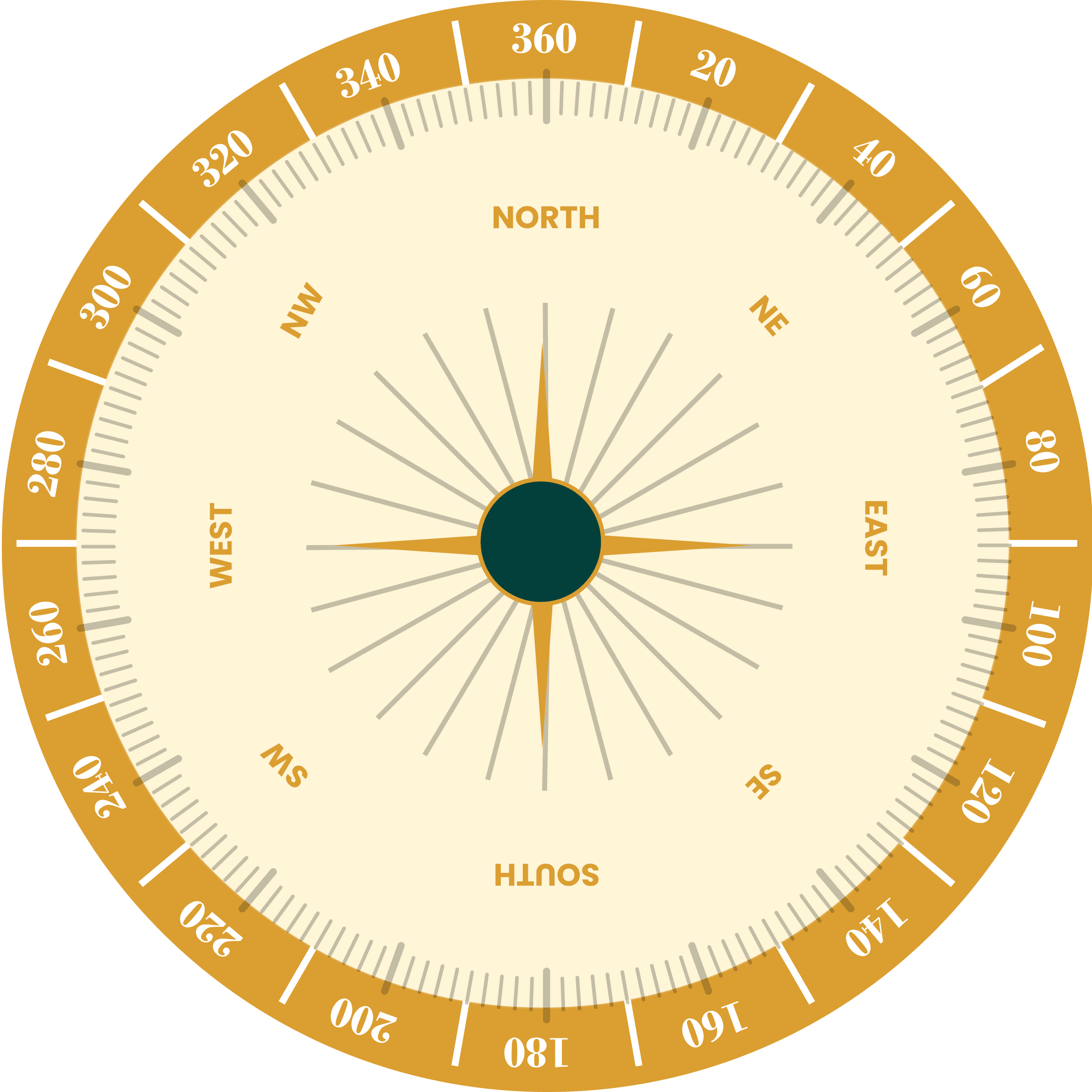 Compass Background