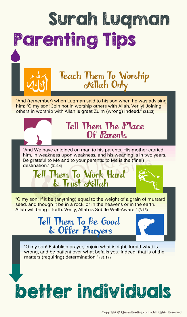 Surah Luqman parenting tips